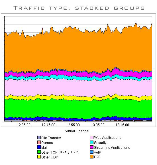 traffic